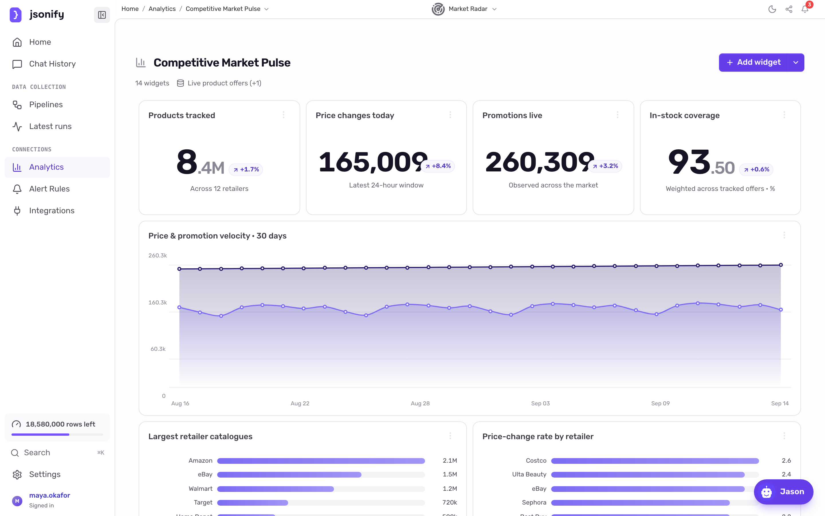 The Competitive Market Pulse dashboard with metric tiles, charts, a donut and a table