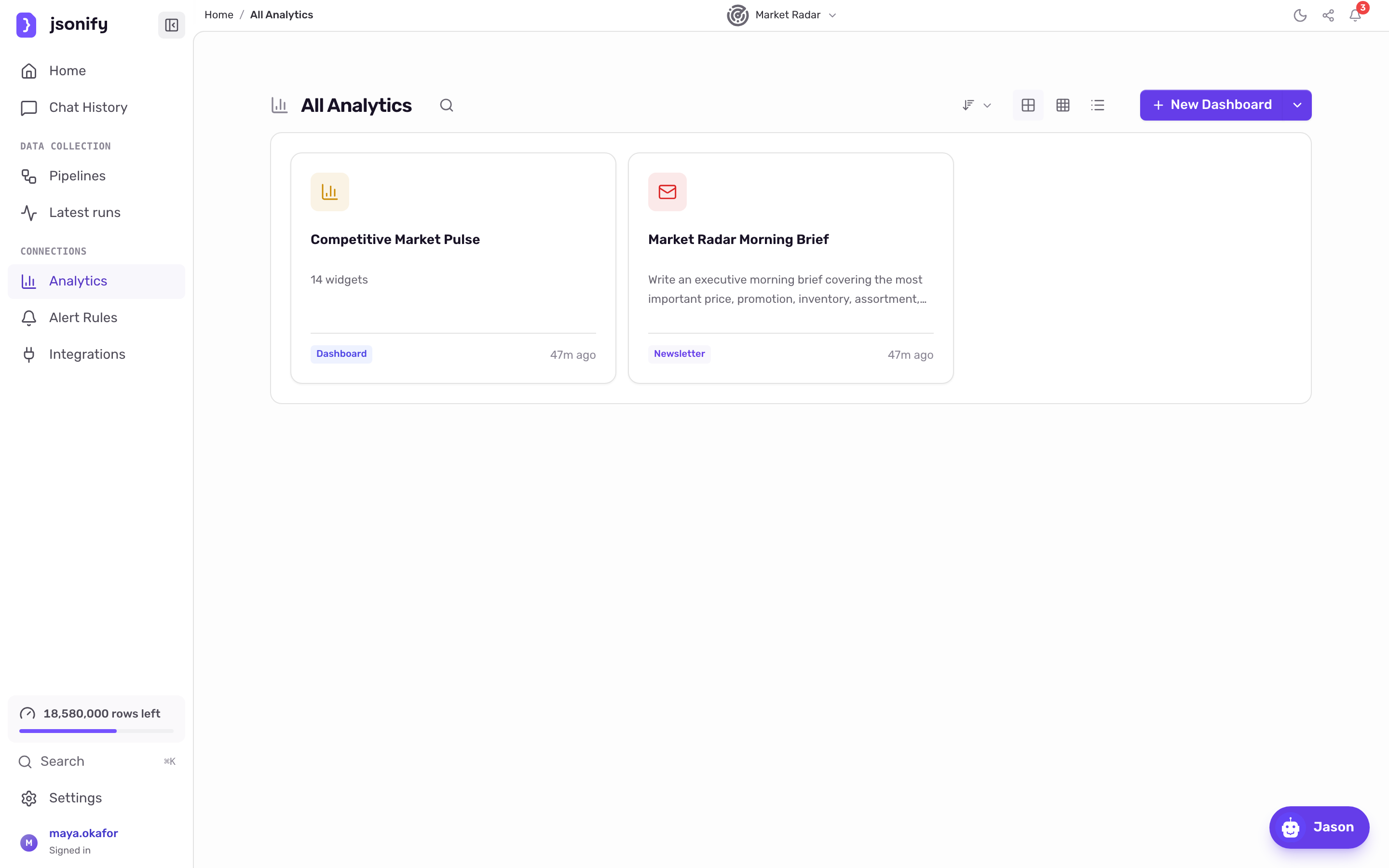 The All Analytics page listing dashboard and newsletter cards with the New Dashboard button