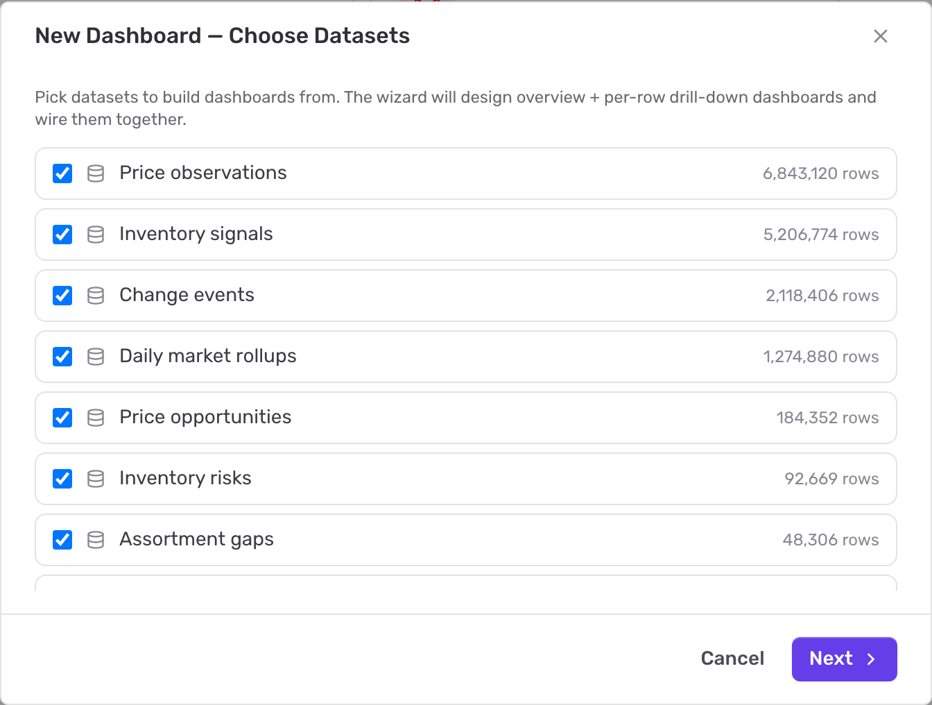 The New Dashboard wizard on its first step, Choose Datasets, with ready datasets ticked