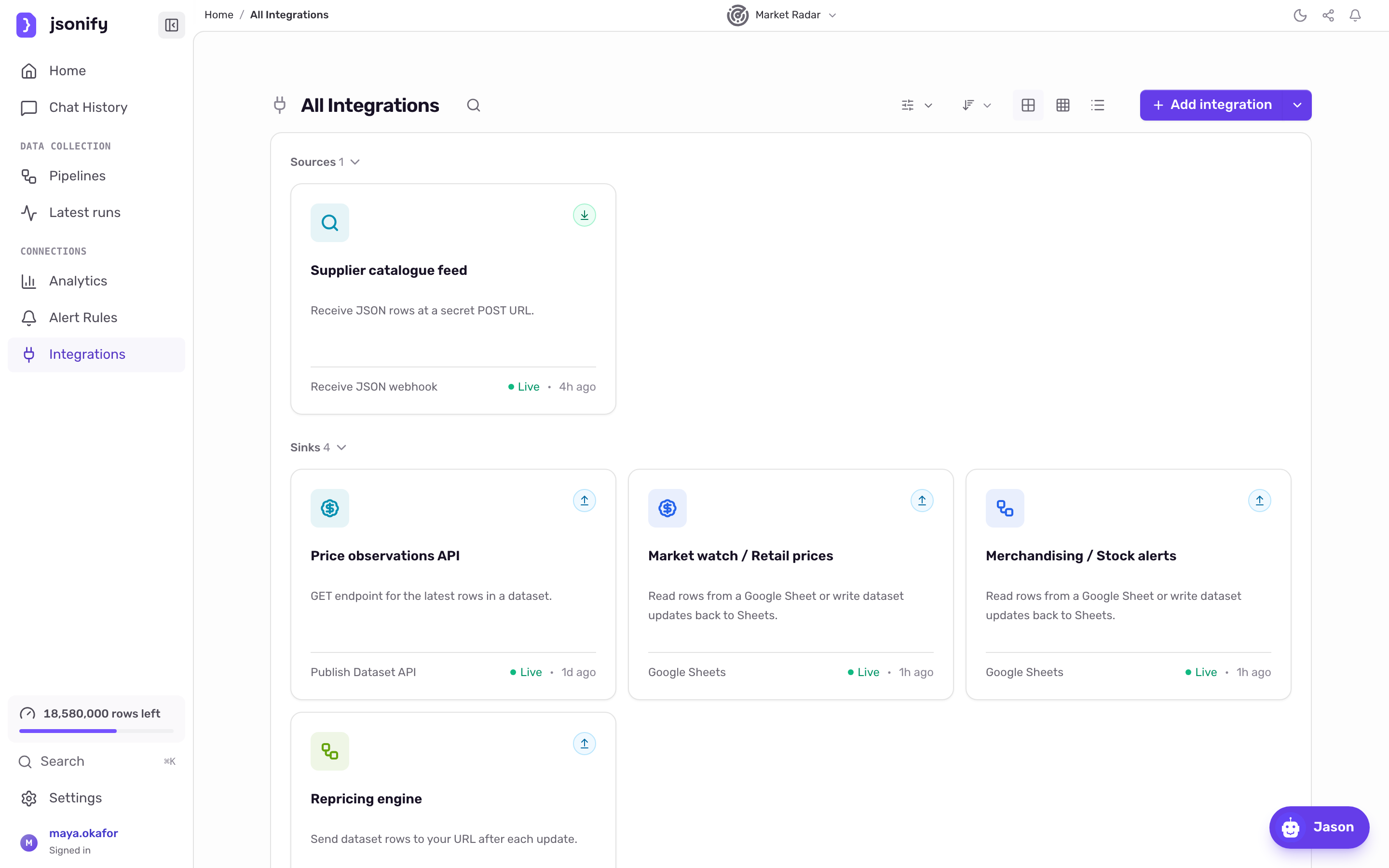 The All Integrations page with cards grouped under Sources, Sinks, Notifications and Services