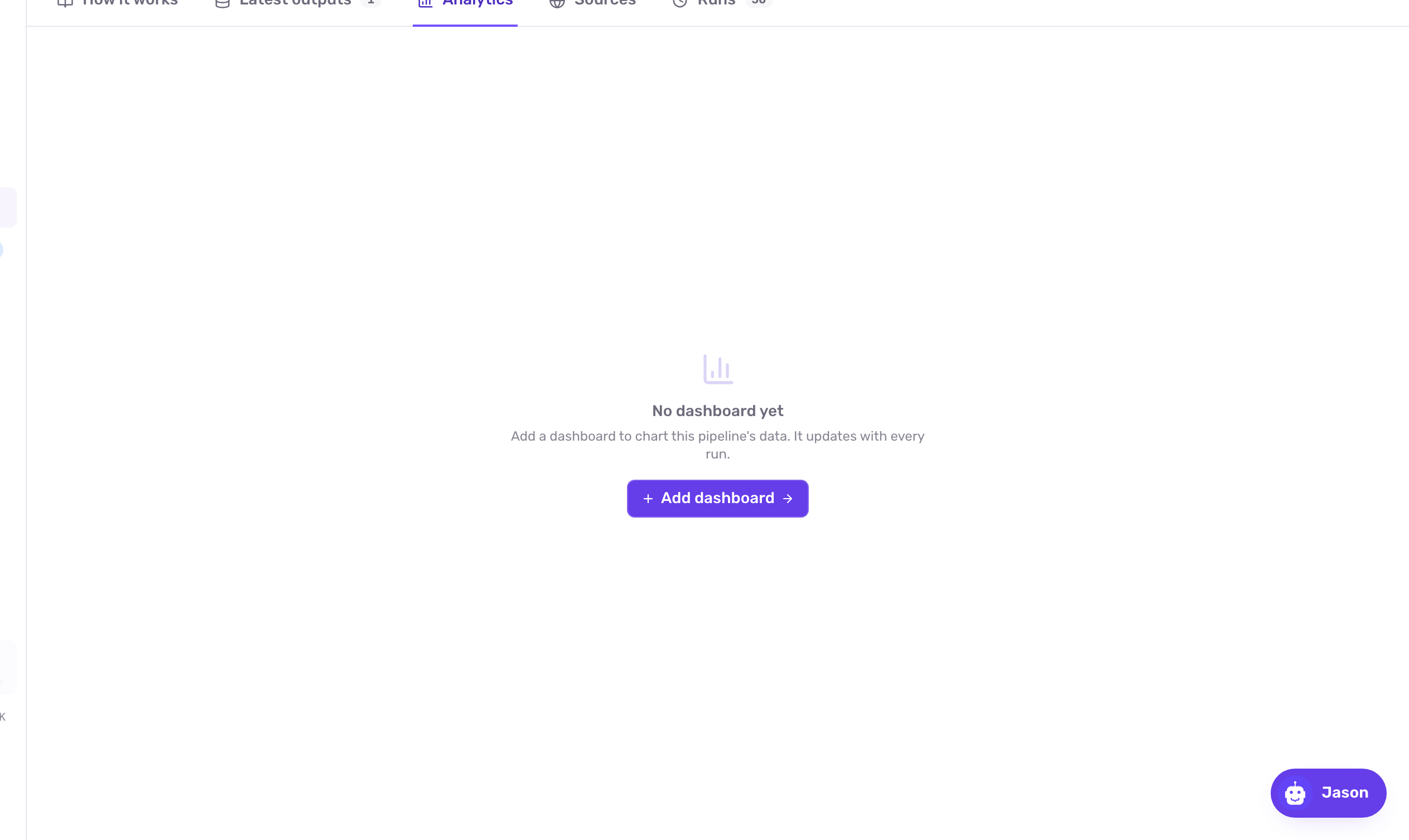 The Analytics tab with the No dashboard yet message and the Add dashboard button