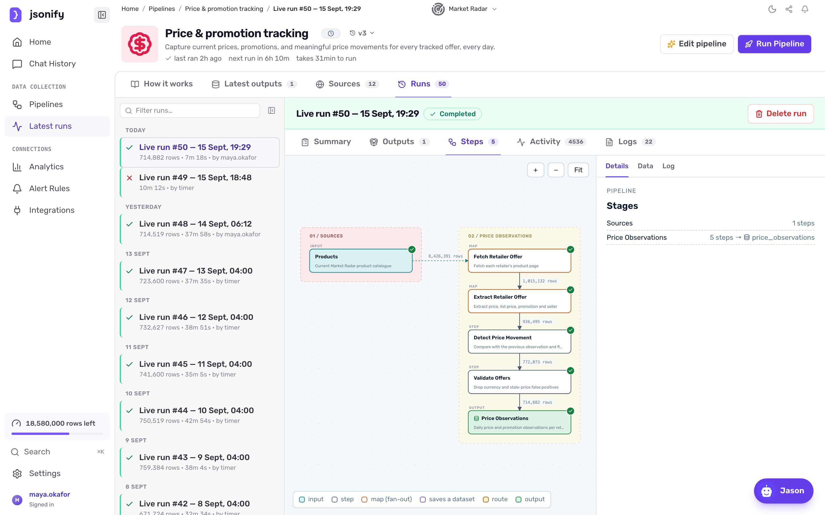 The Steps tab with the live pipeline diagram on the left and the step panel on the right showing Details, Data, Pages and Log tabs