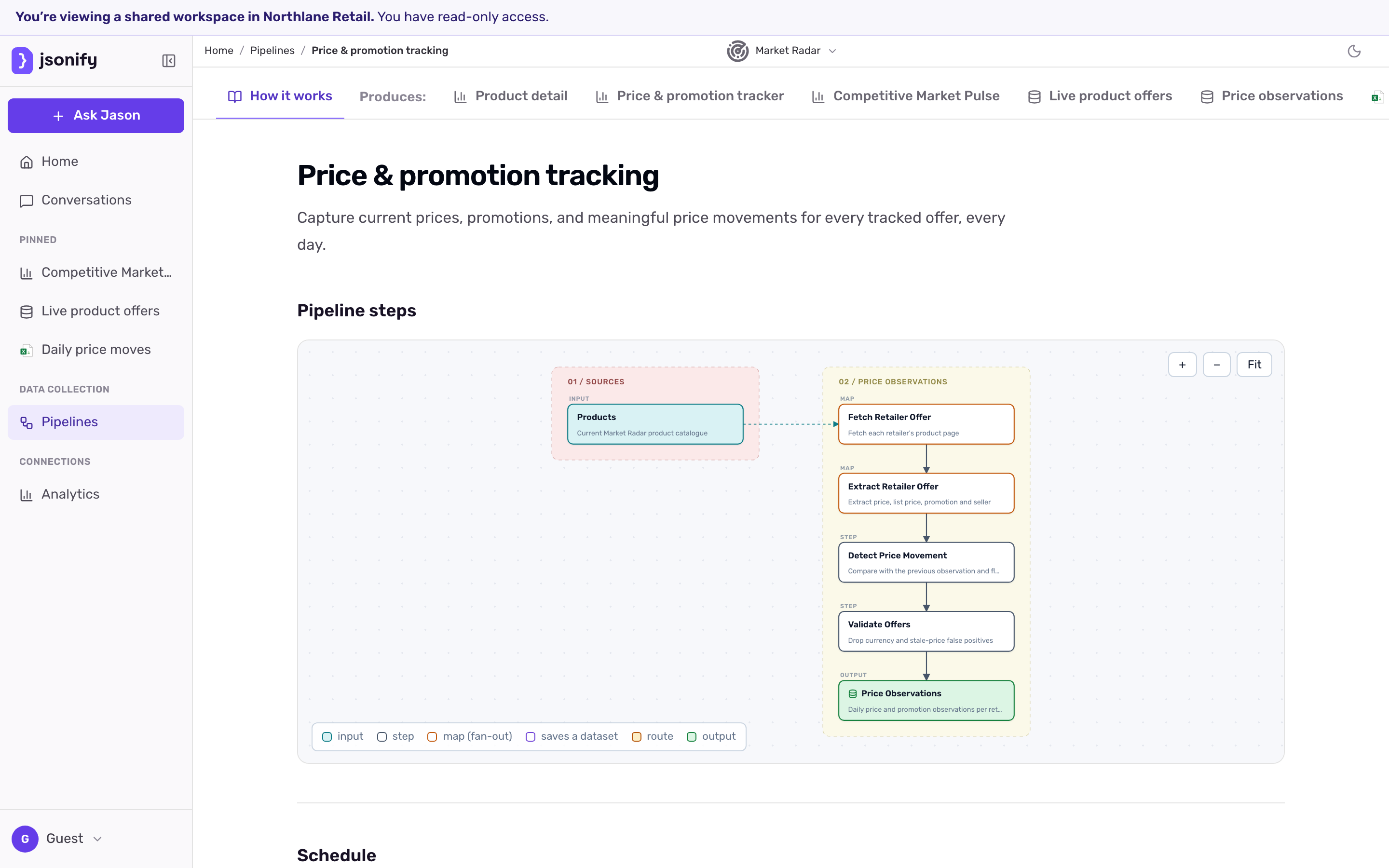 A shared pipeline page with How it works selected, the pipeline summary, the Pipeline steps diagram, and Produces tabs for its dataset and dashboard