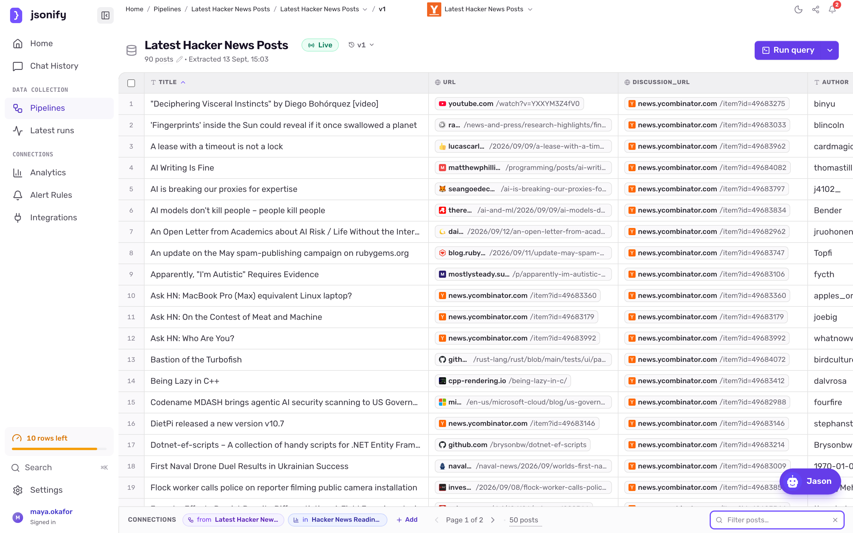 Dataset table of Hacker News posts with title, url, discussion_url, author, points, comments and posted_at columns