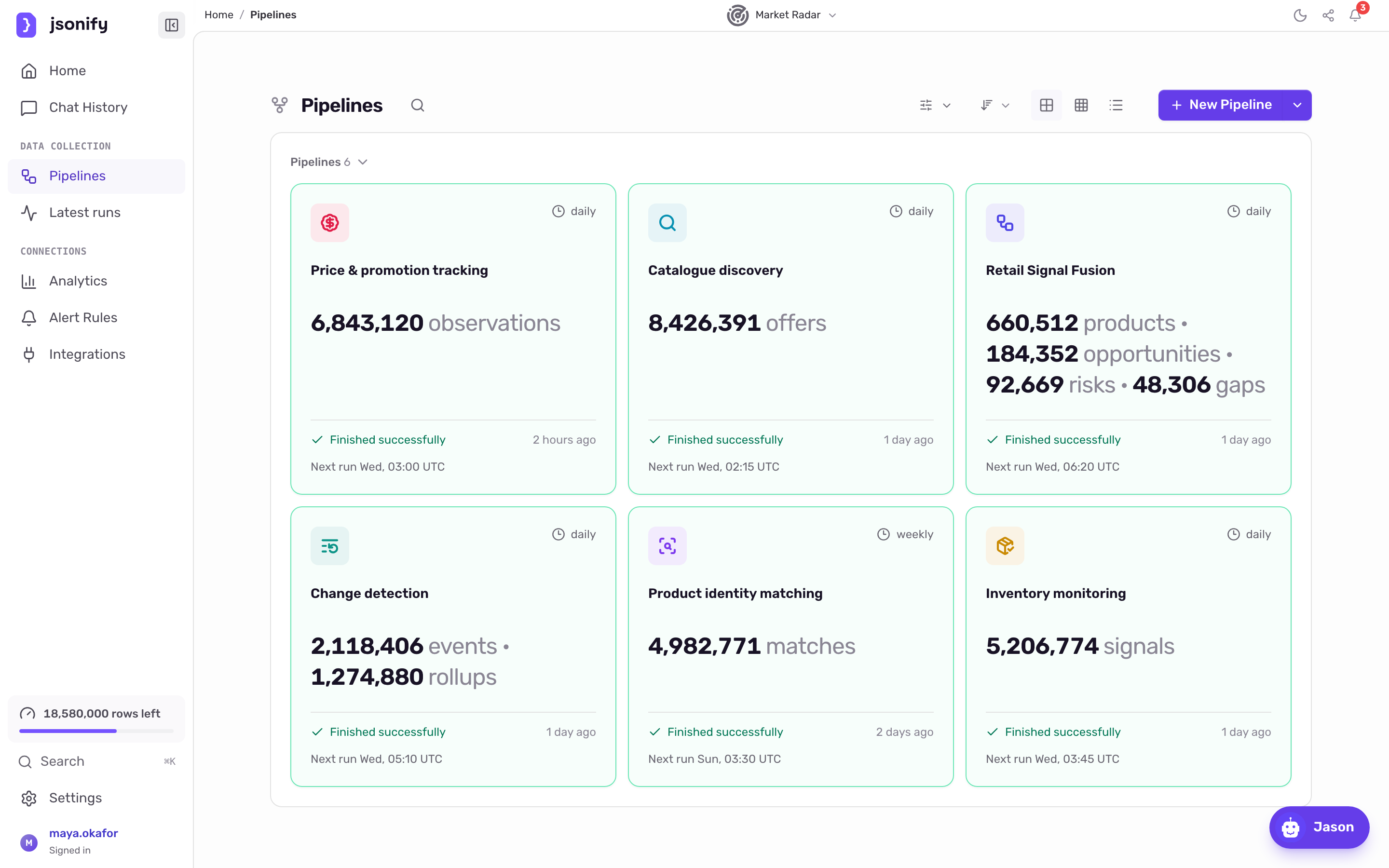 Pipelines page showing Catalogue discovery, Product identity matching, Price & promotion tracking, Inventory monitoring, Change detection and Retail Signal Fusion cards