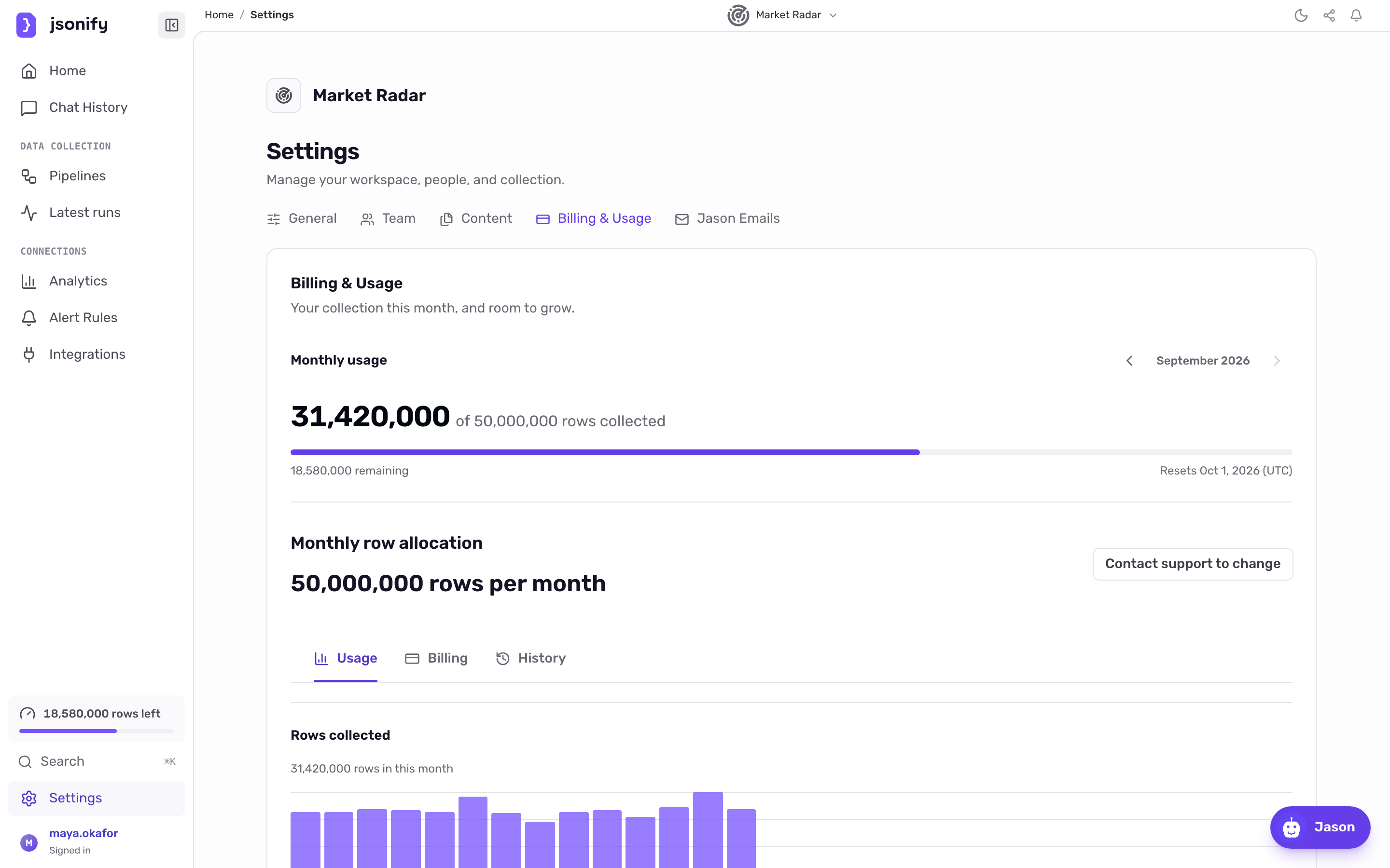 The Billing & Usage tab with the Monthly usage figure, the Monthly collection cap slider and the Usage, Billing and History sub-tabs