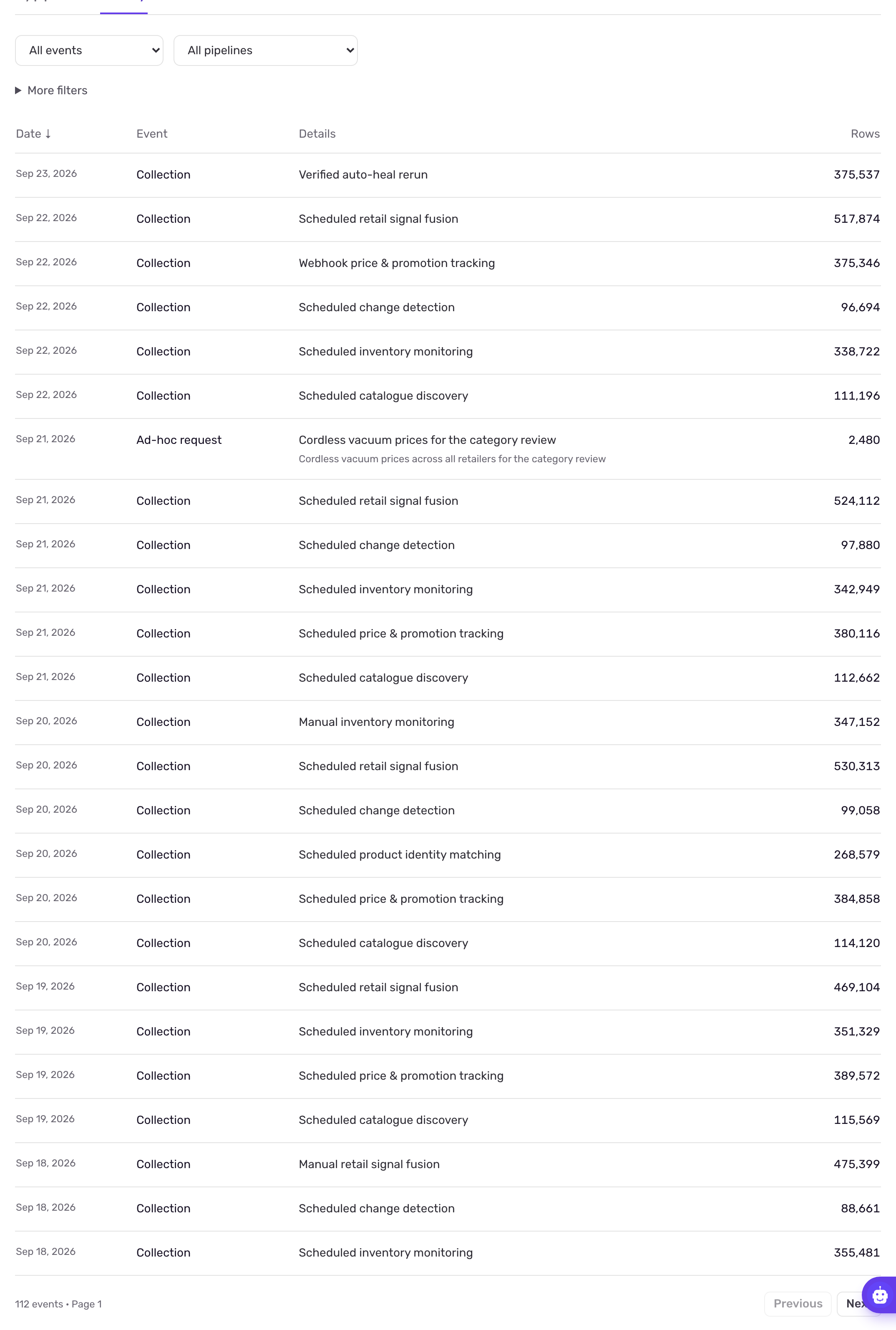 The Activity view with Event type and Pipeline filters, a More filters toggle, and a table of events with Date, Event, Details and Rows columns